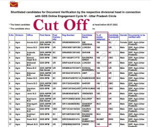India Post GDS 2nd Cut Off List 2022