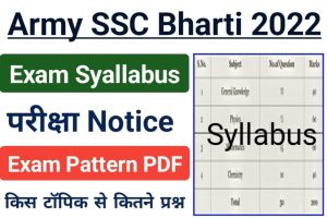 Indian Army SSC Exam Syllabus 2022