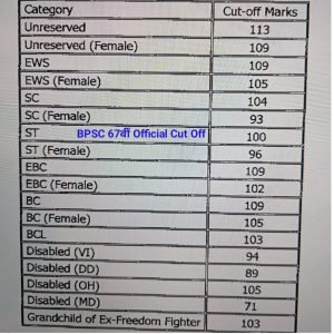 BPSC 67th Prelims Result Out 2022
