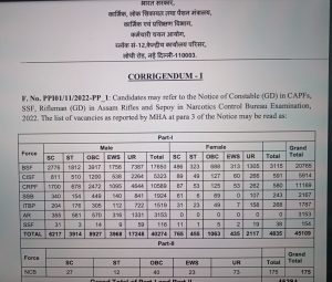 SSC Constable GD Post Increased 2022