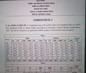 SSC Constable GD में कितने फॉर्म भरे गए 2022