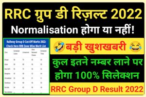 RRC Group D Normalisation Marks 2022