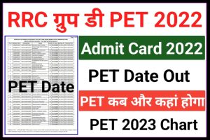 RRC Group D PET Admit Card Download 2022