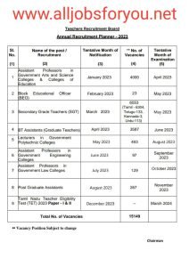 TN TRB SGT Notification 2023