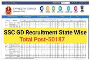 SSC Constable GD Category Wise Merged Recruitment 2023 