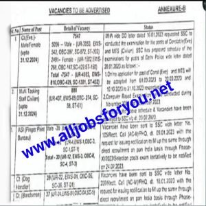 Delhi Police MTS Recruitment 2023