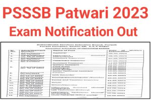 PSSSB Patwari Exam Date 2023
