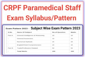 CRPF Paramedical Staff Syllabus 2023