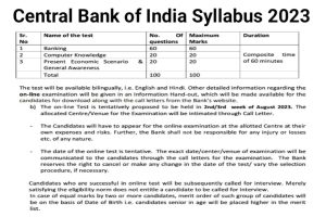 Central Bank of India Syllabus 2023