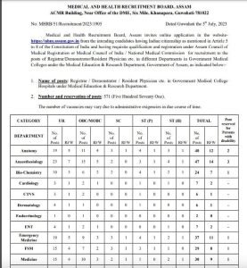 MHRB Assam Recruitment 2023