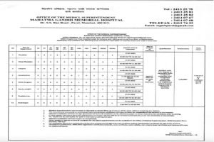 ESIC Physician Recruitment 2023