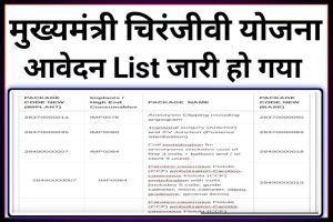 Chiranjeevi Swasthya Bima Yojana List 2023