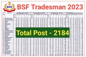 BSF Constable Tradesman Recruitment Increase 2023