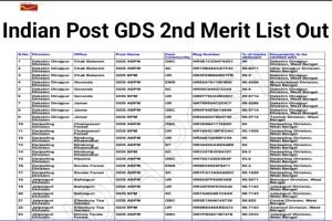 India Post GDS 2nd Merit List 2023