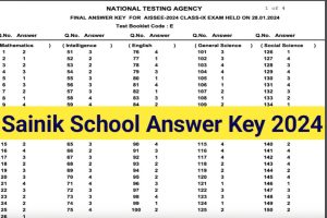 Sainik School Answer Key 2024